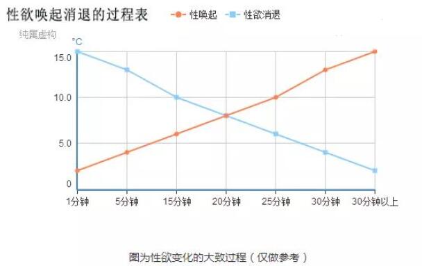 大脑特别兴奋导致射精非常快