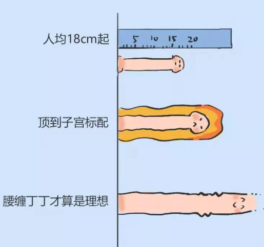 26cm对于女孩子来说疼吗