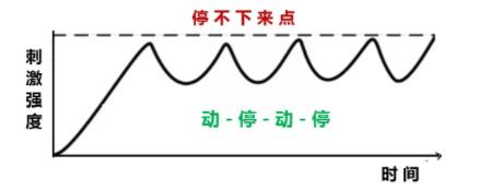 飞机的正确打法 动停疗法