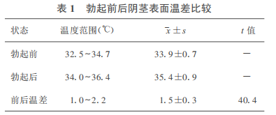 男朋友说我好暖是什么意思