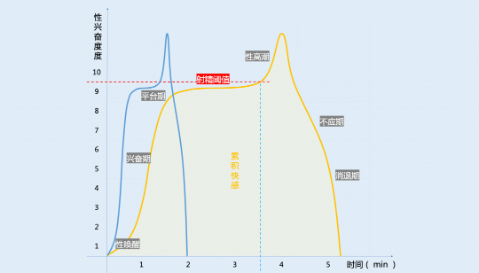 10种自己玩自己小兄弟的方法