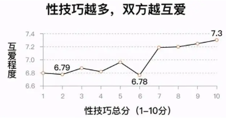 女生觉得男人多少尺寸算正常