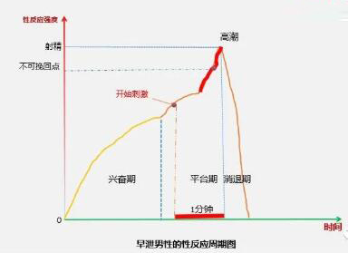 男人延时最有效的方法