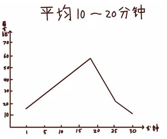 40岁的男人多久一次性生活合适