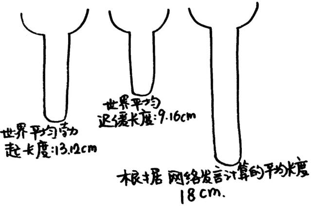 12cm是不是牙签男