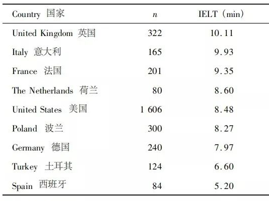 一分钟就结束了正常吗